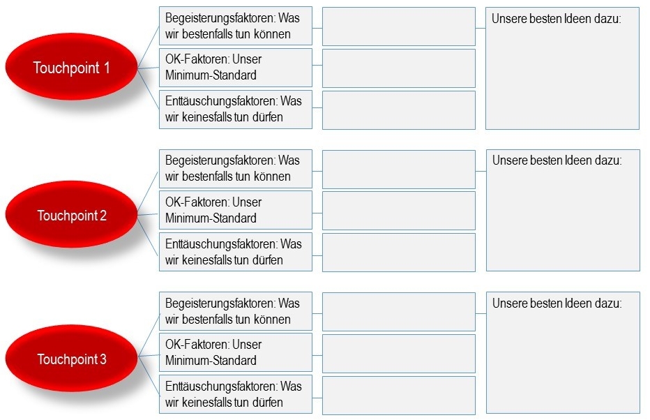 Arbeitsblatt Touchpoints