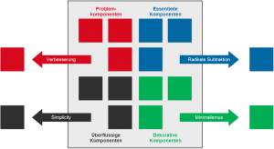 Grafik:Radikale Subtraktion