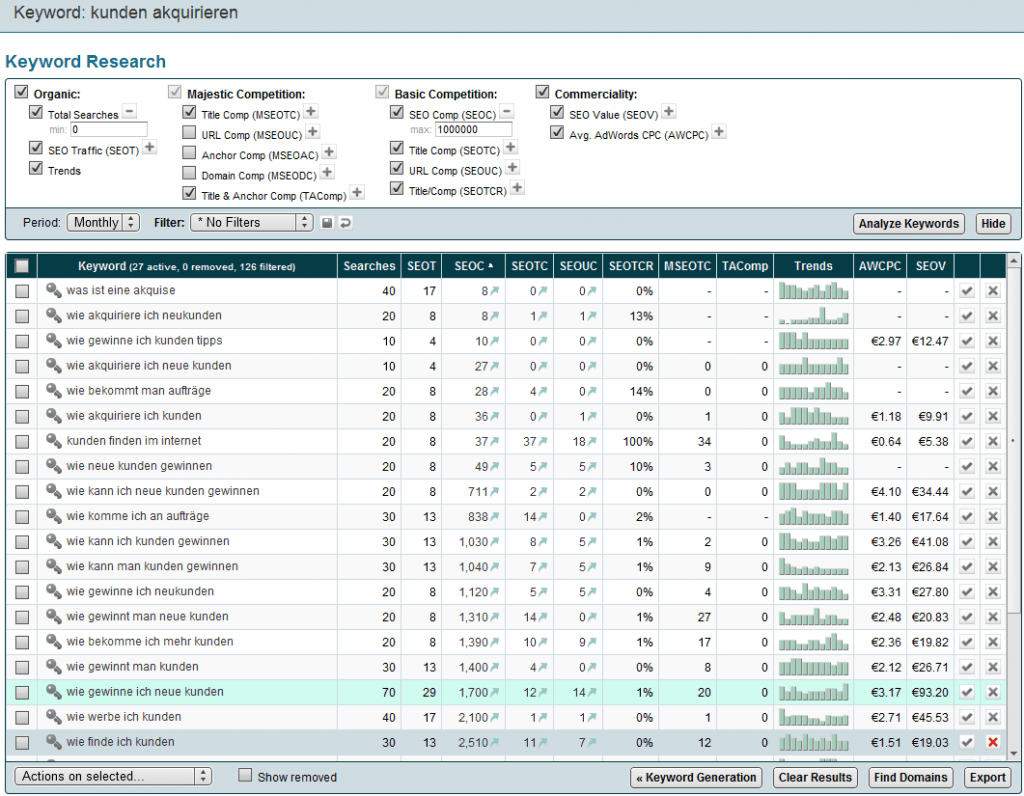 Analyse der Keywords